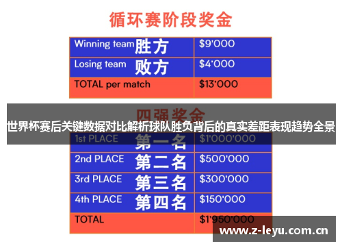 世界杯赛后关键数据对比解析球队胜负背后的真实差距表现趋势全景 世界杯赛后关键数据对比解析球队胜负背后的真实差距表现趋势全景