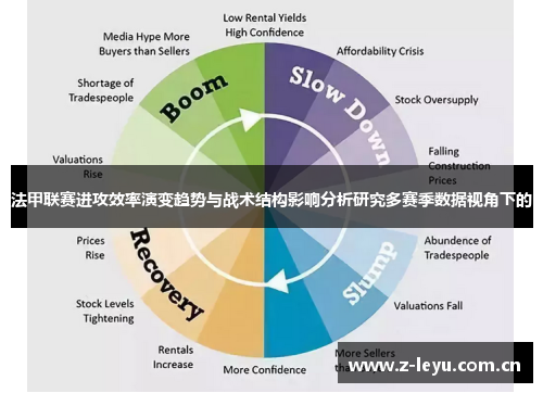 法甲联赛进攻效率演变趋势与战术结构影响分析研究多赛季数据视角下的 法甲联赛进攻效率演变趋势与战术结构影响分析研究多赛季数据视角下的