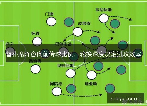 替补席阵容向前传球比例,轮换深度决定进攻效率 替补席阵容向前传球比例,轮换深度决定进攻效率